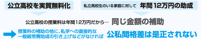 公私間格差は是正されない