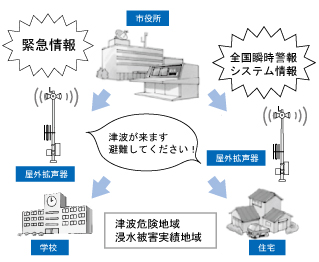 バリアフリー目標アップ