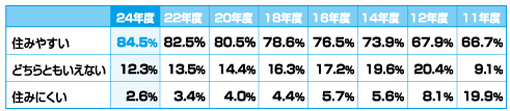 回答