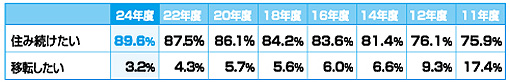 回答